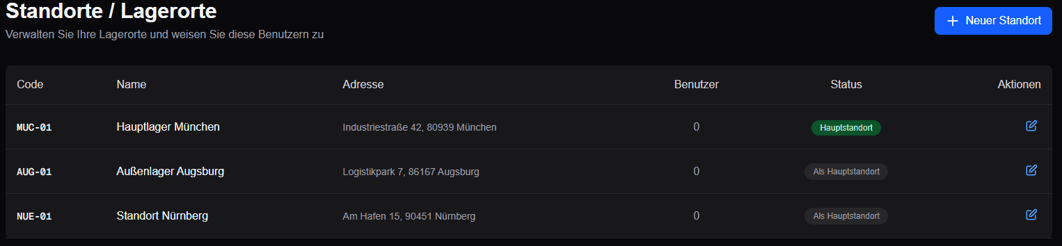 Multi-Standort-Verwaltung