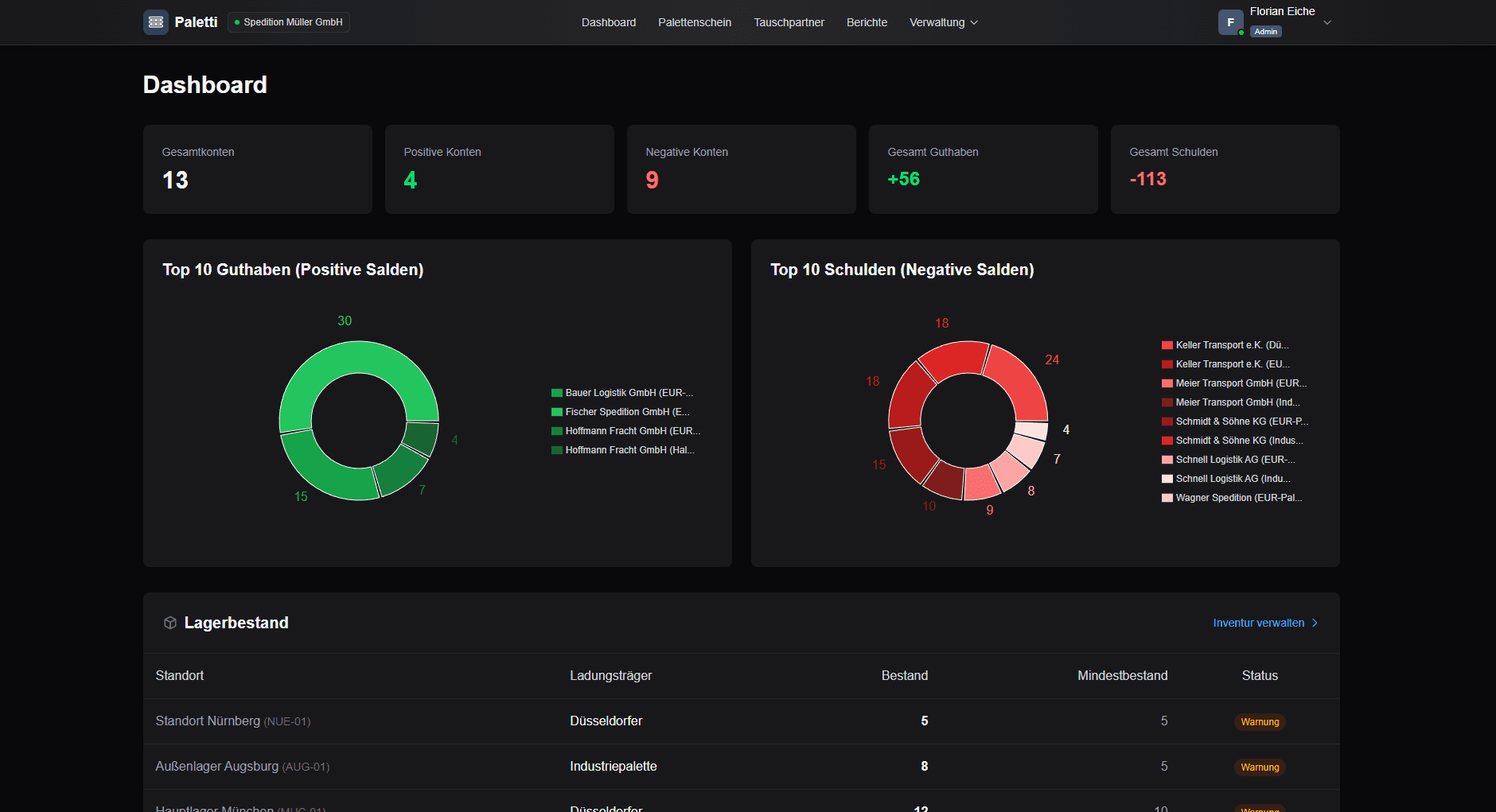 Paletti Dashboard - Übersicht über Palettensalden und Transaktionen